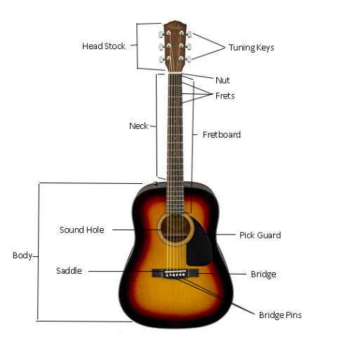 Guitar Parts