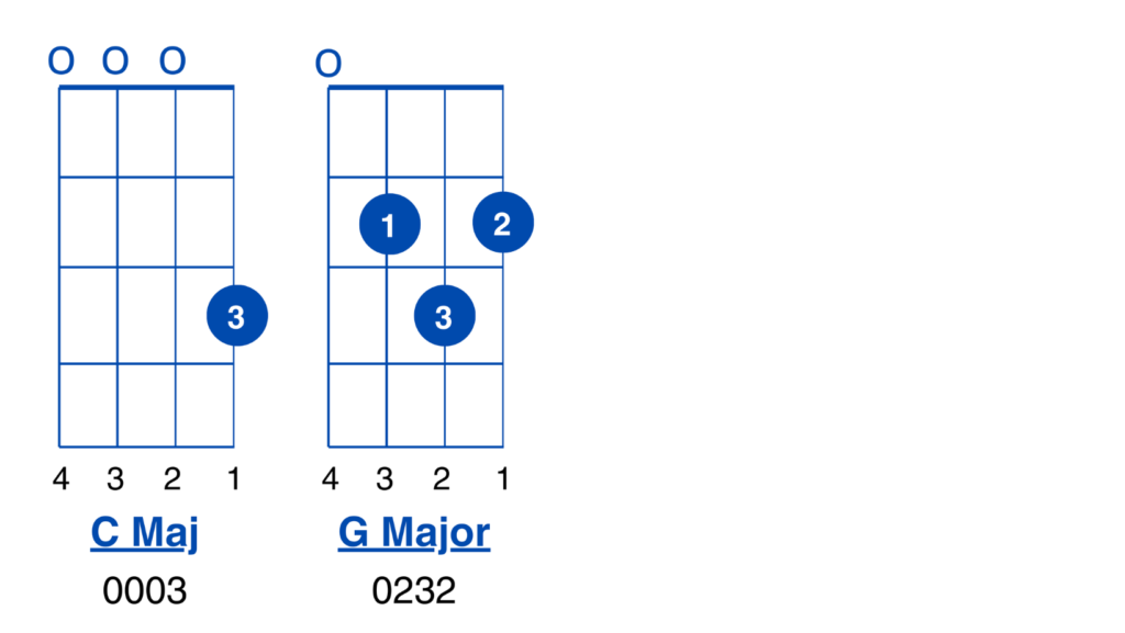 Image For The Chords Used in Mary Had A Little Lamb