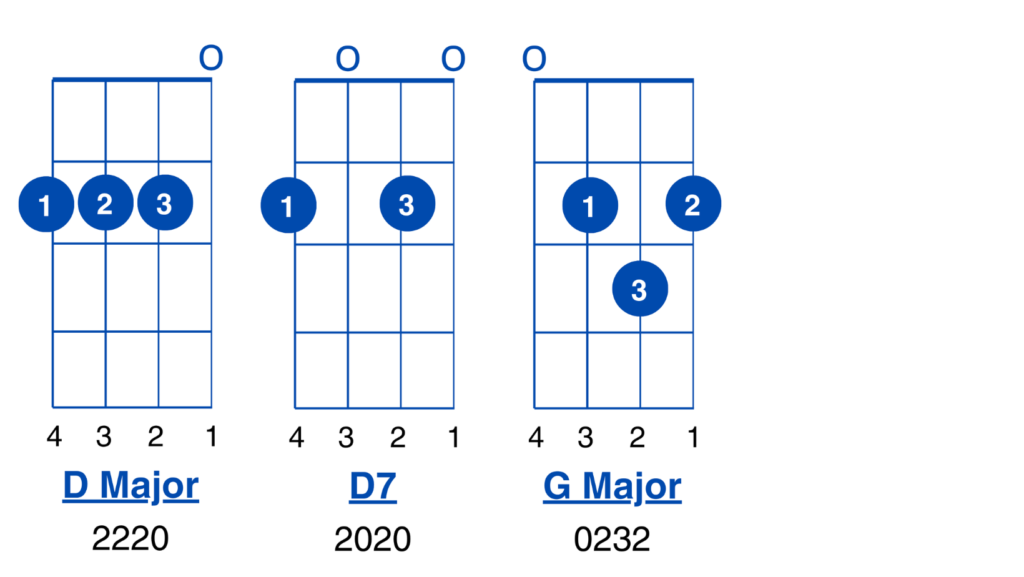 I have a dream chord chart image