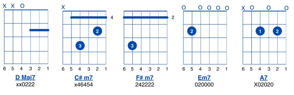 anees - sun and moon chords image