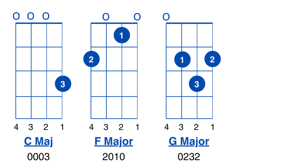 chord chart for old macdonald had a farm and Baa baa Black Sheep uke - Song Old MacDonald Had A Farm Chord Chart Image