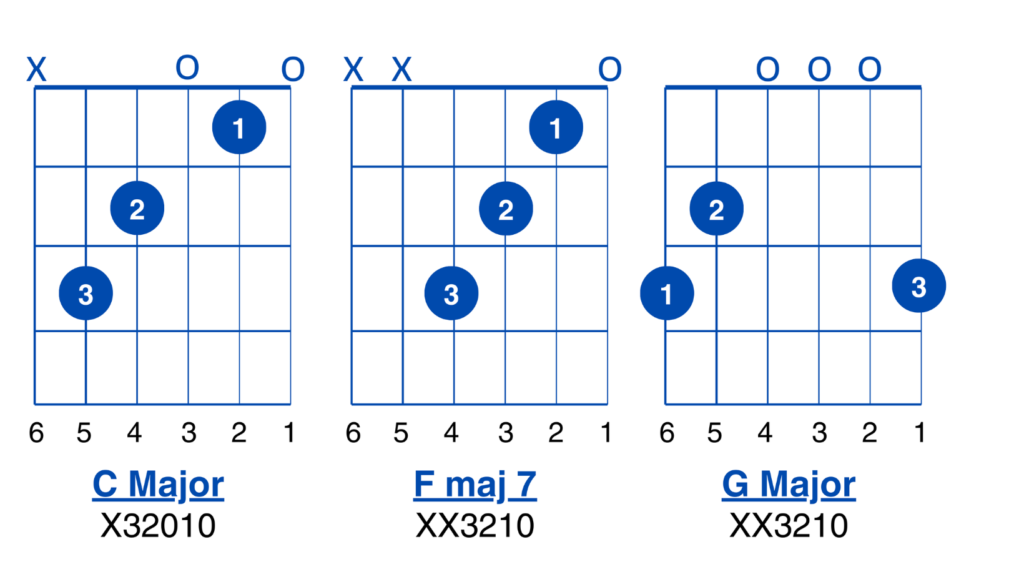 Twinkle Twinkle Little Star Chord Chart image